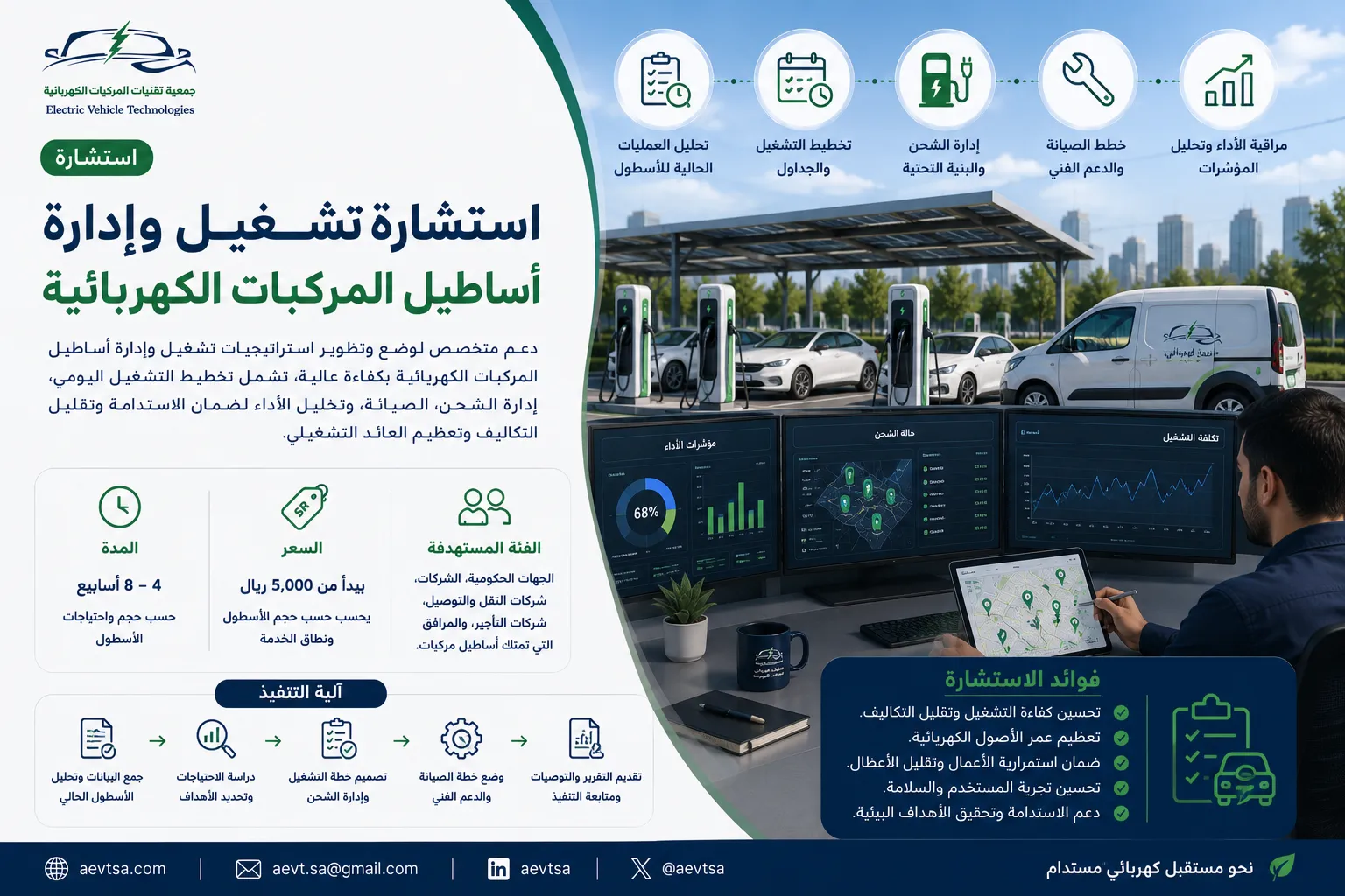 استشارة التصنيع والتوطين التقني