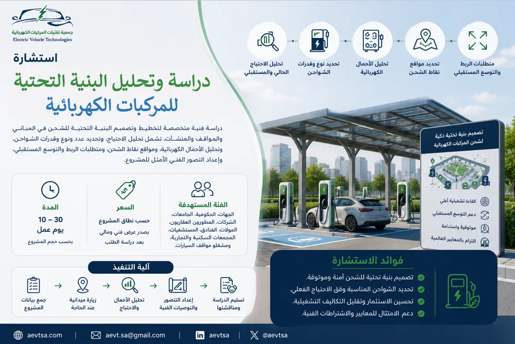 دراسة وتصميم البنية التحتية لشحن المركبات الكهربائية