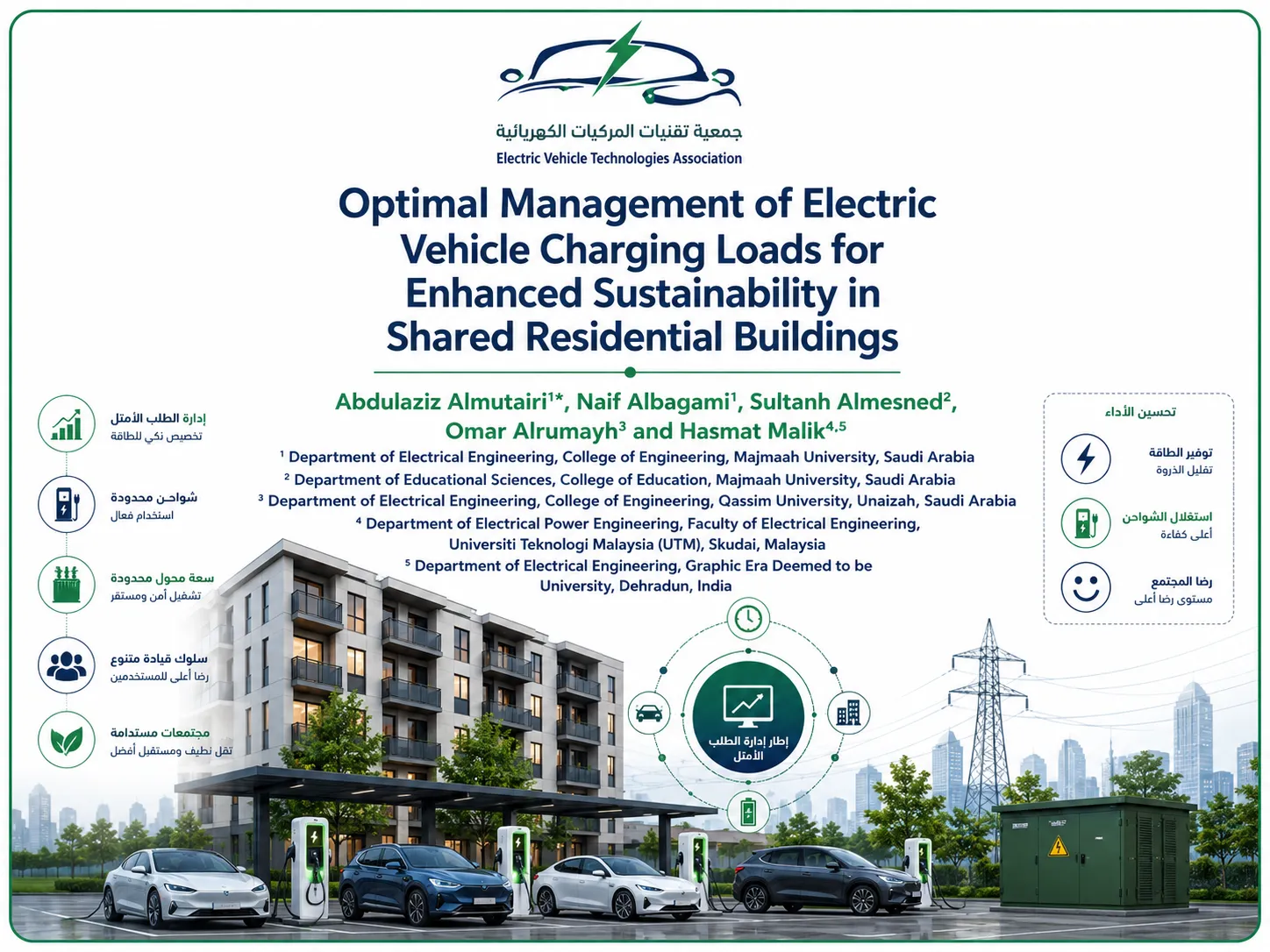 الإدارة المثلى لأحمال شحن المركبات الكهربائية لتعزيز الاستدامة في المباني السكنية المشتركة